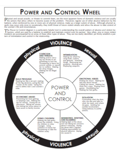 Power and Control Wheel PDF