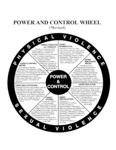 Power and Control Wheel Revised