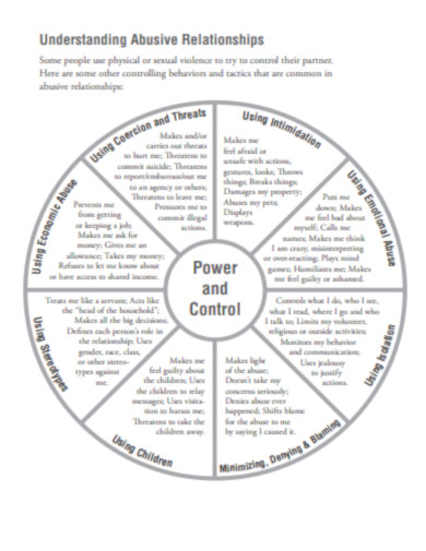 Power and Control Wheel Understanding Abusive Relationships