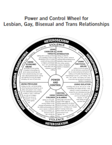 Power and Control Wheel for Trans Relationships