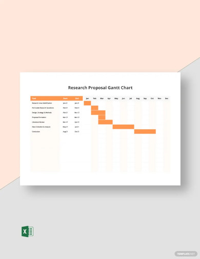 Research Proposal Gantt Chart Template