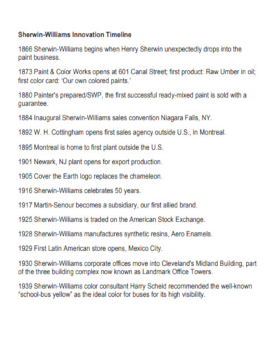 Sherwin Williams Innovation Timeline