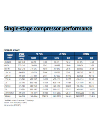 Single stage Compressor Performance