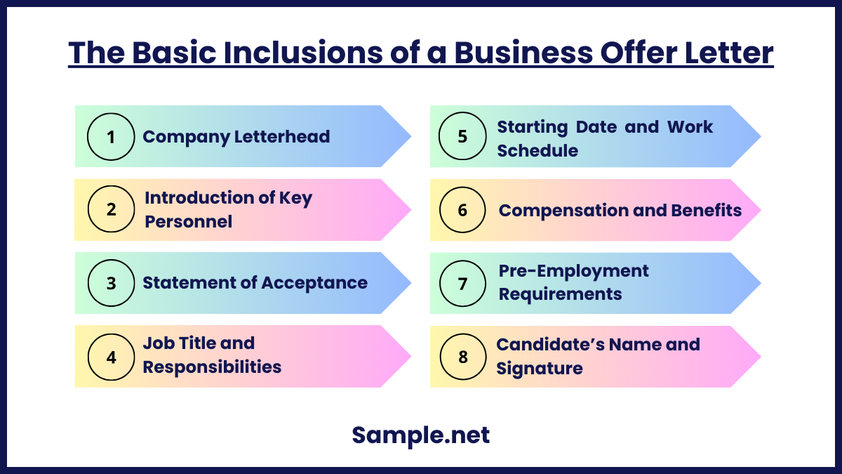 the basic inclusions of a business offer letter