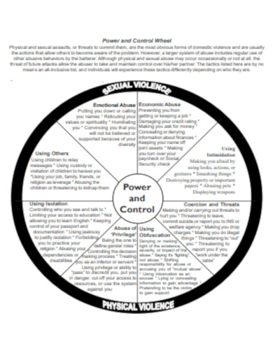 What is Power and Control Wheel