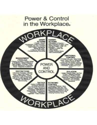 Workplace Power and Control Wheel 