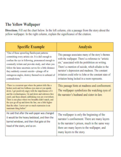 Yellow Wallpaper Lesson Plan
