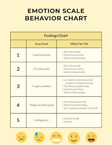 Emotion Scale Behavior Chart