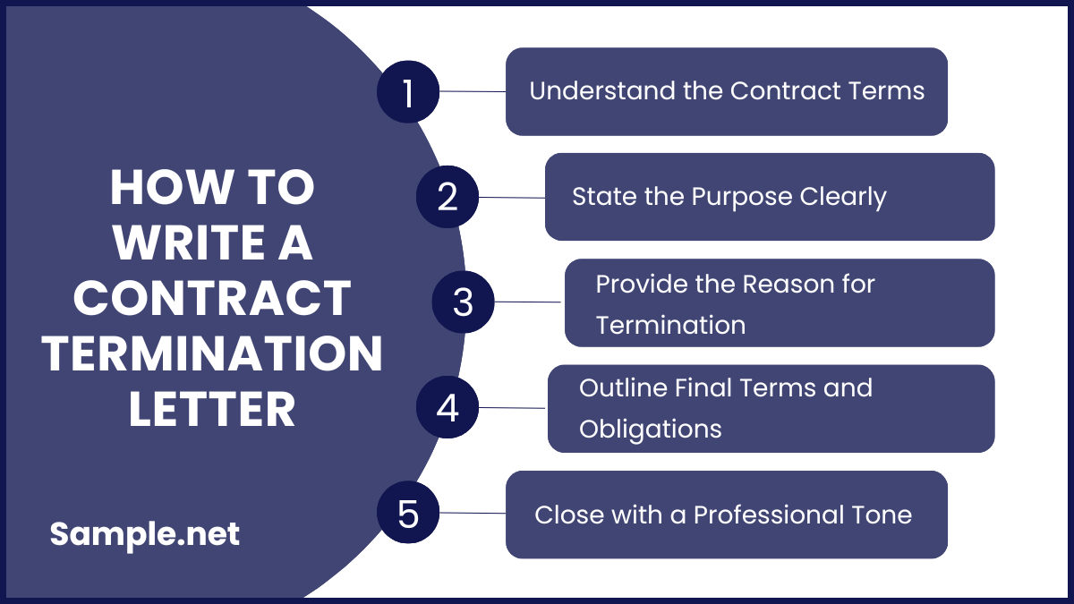 How to Write a Contract Termination Letter