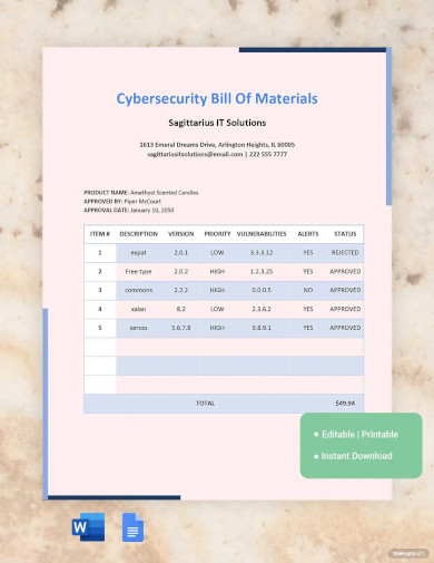 Cybersecurity Bill Of Materials Template