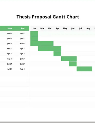 Thesis Proposal Gantt Chart Template