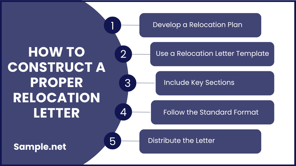 How to Construct a Proper Relocation Letter