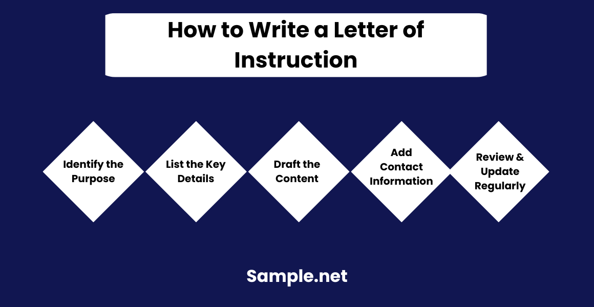 How to Write a Letter of Instruction