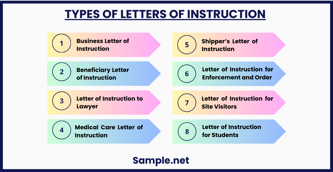 Types of Letters of Instruction