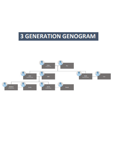 3 Generation Genogram