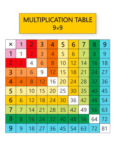 9×9 Multiplication Chart 
