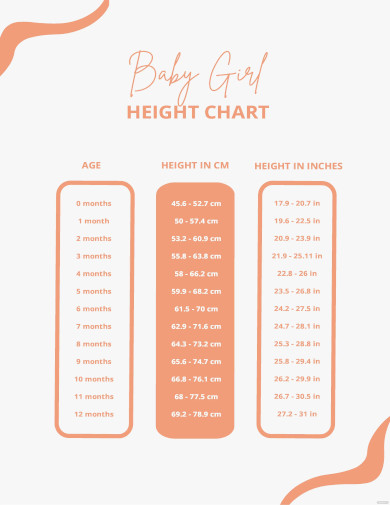 Baby Girl Height Chart