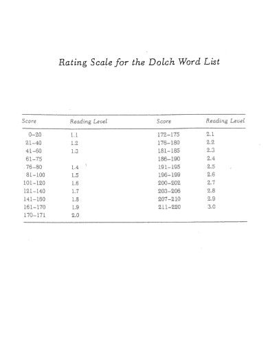 Basic Dolch Sight Word List 