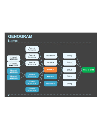 Basic Genogram