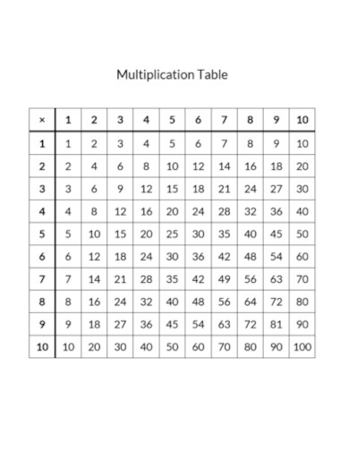 Basic Multiplication Chart 