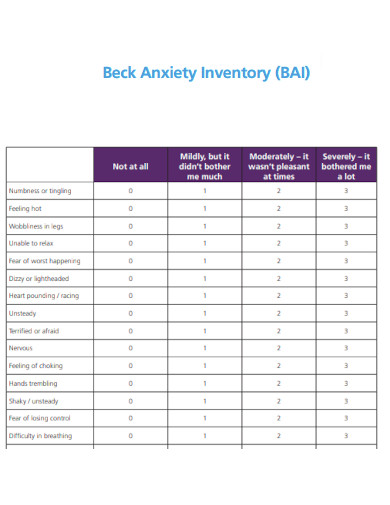 Beck Anxiety Inventory Scale
