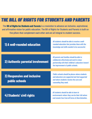 Bill of Rights for Students and Parents