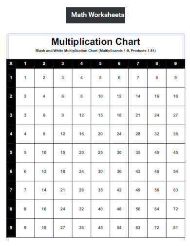Black and White Multiplication Chart Worksheet