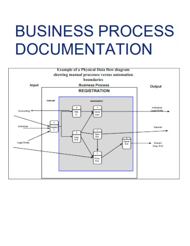 Business Process Documentation