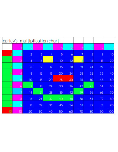 Carleys Multiplication Chart