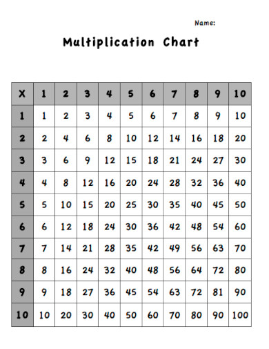Complete Multiplication Chart