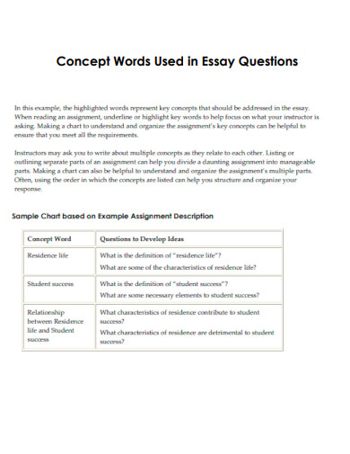 Concept Words Used in Essay Questions