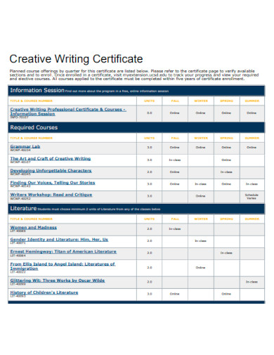 Creative Writing Certificate