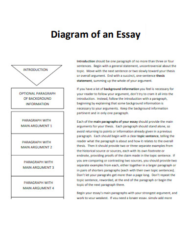 Diagram of an Essay