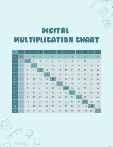 Digital Multiplication Chart