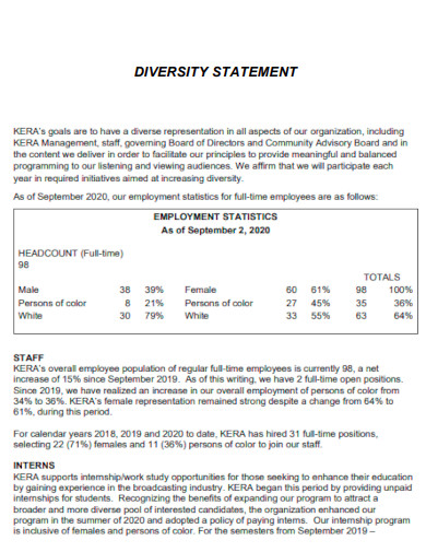 Diversity Statement Statistics