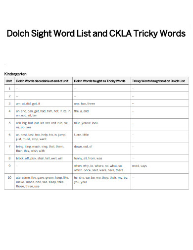 Dolch Sight Word List and CKLA Tricky Words