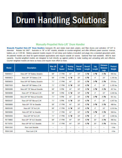 Drum Handling Solutions