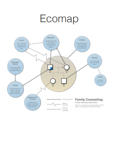 Ecomap Genogram