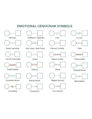 Emotional Genogram Symbol
