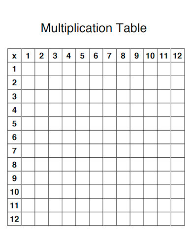 Empty Multiplication Chart