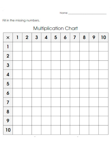 Fill Missing Numbers Multiplication Chart