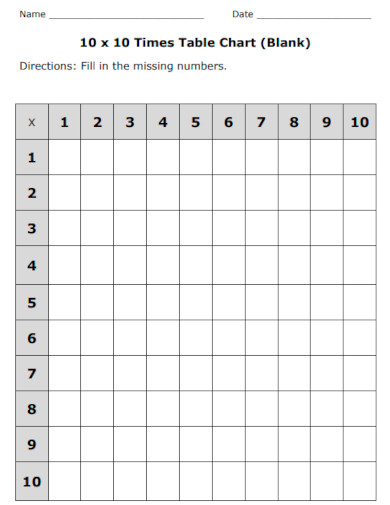 Fill in Blanks Multiplication Chart 