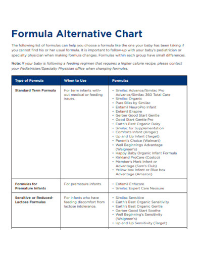 Formula Alternative Chart
