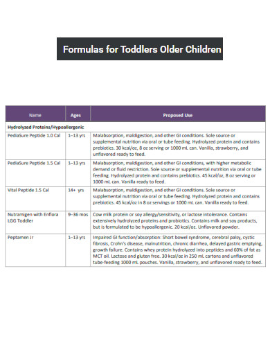 Formulas for Toddlers and Older Children