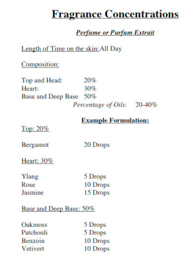 Fragrance Concentrations