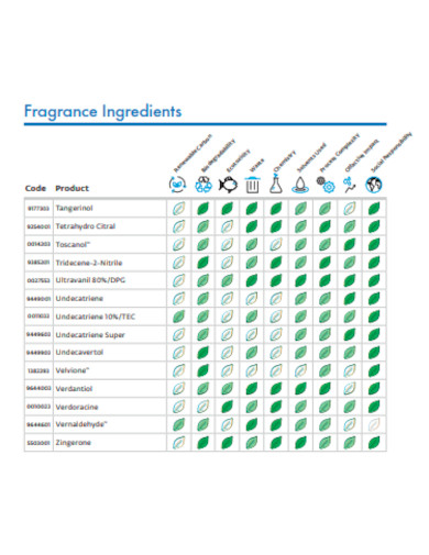 Fragrance Ingredients