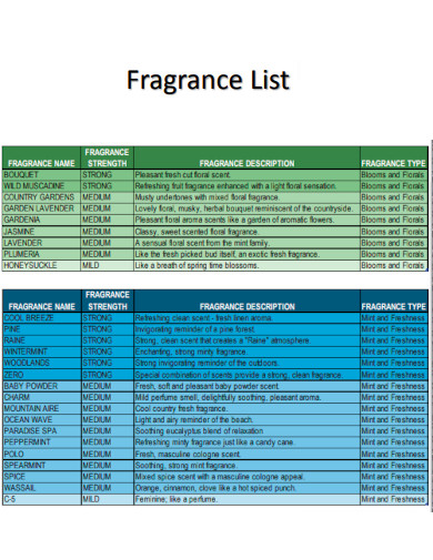 Fragrance List