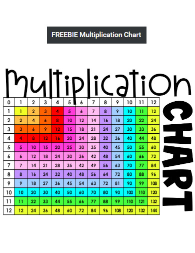 Freebie Multiplication Chart