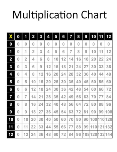 Generic Multiplication Chart