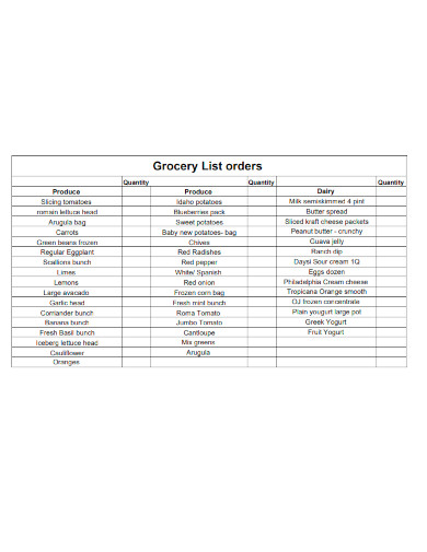 Grocery List Orders